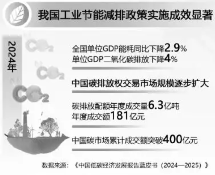 为全球绿色低碳转型贡献中国智慧-行业新闻-河北省低碳产业技术改造协会